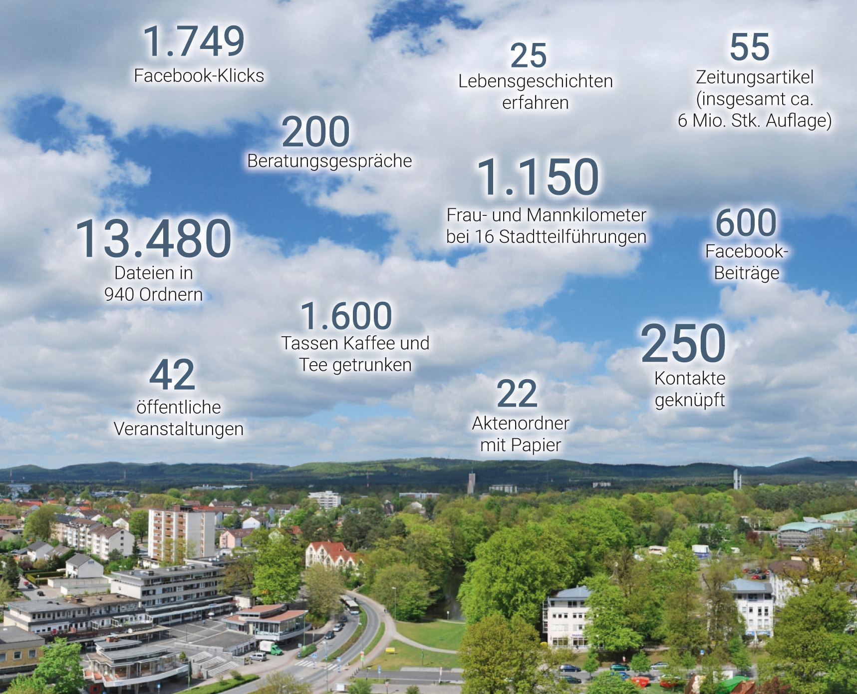 Ausgezeichnetes Projekt der KlimaExpo.NRW